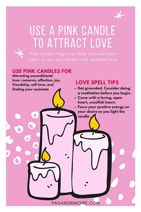 Magical interpretation of different candle colors